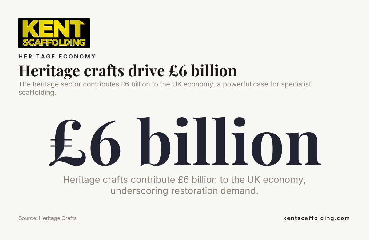 Heritage crafts drive £6 billion — data from Heritage Crafts